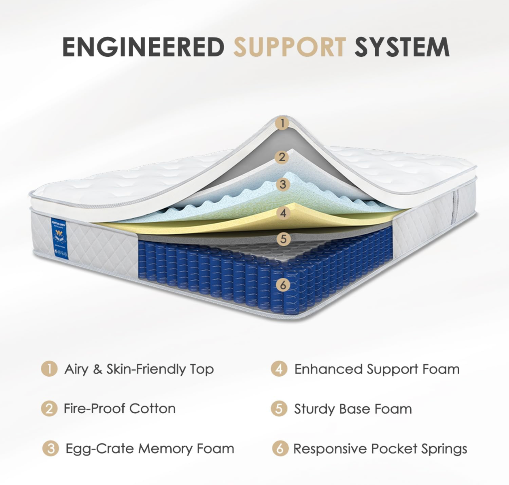 Hybrid Mattress Lumbar Support